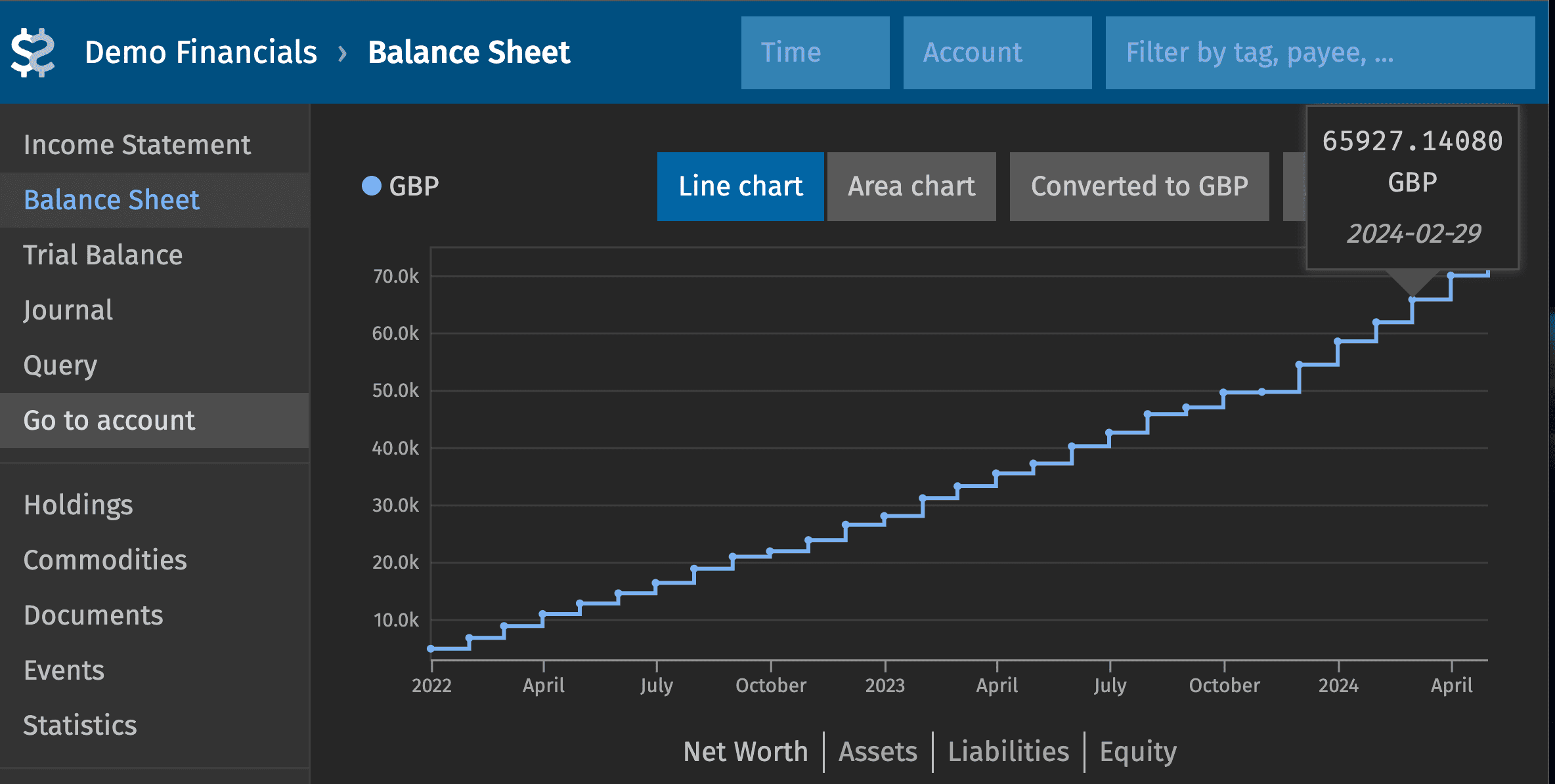 Net Worth Chart growing over 2+ years