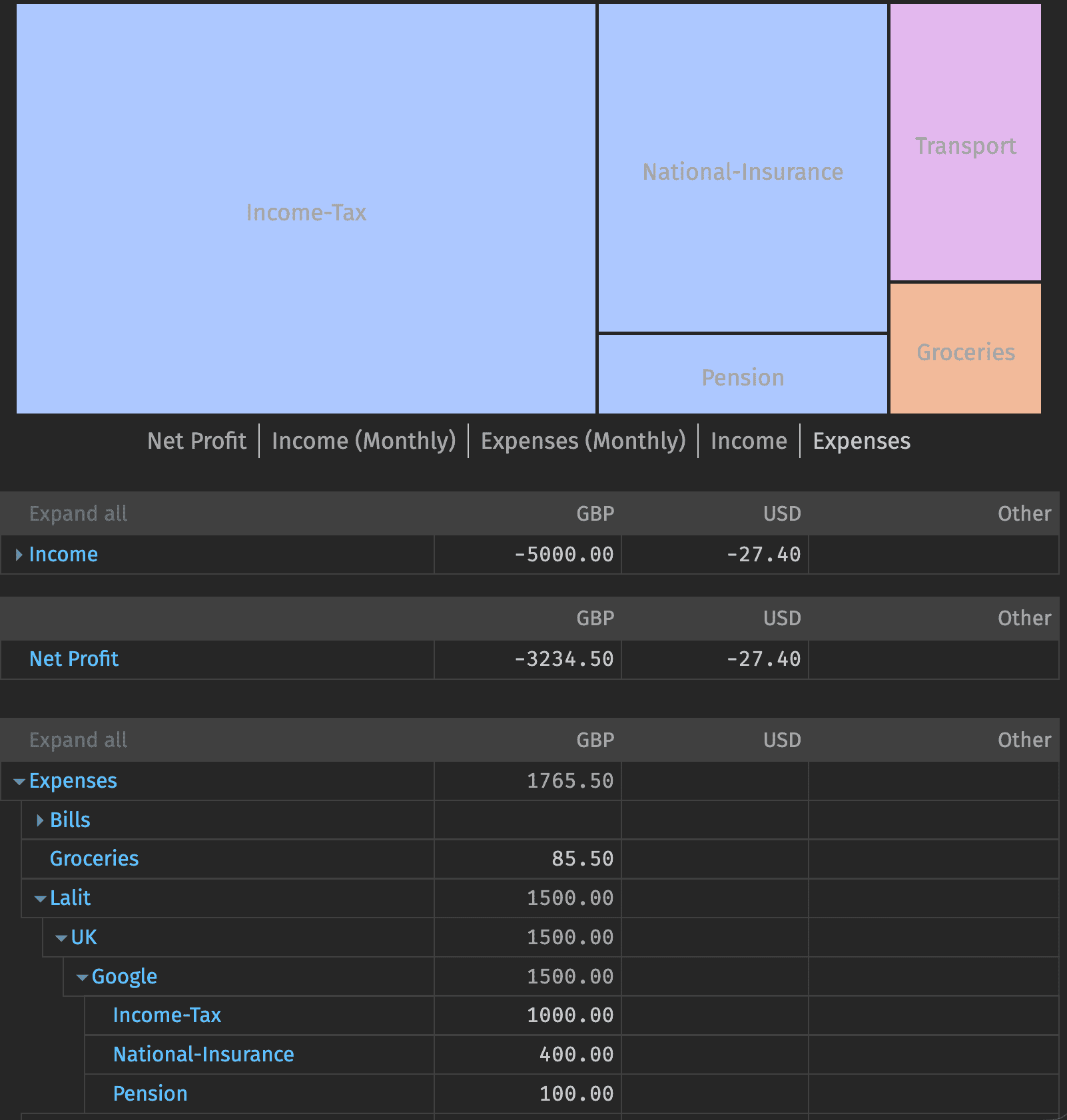 Gross Income Statement view showing all tax line items