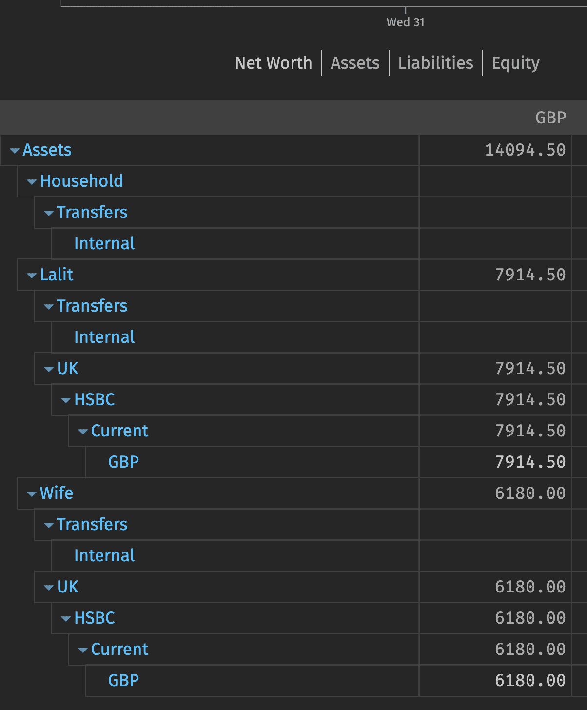 Combined Household Balance Sheet