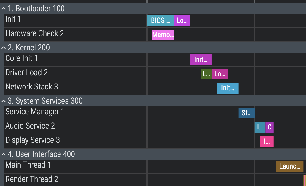 Json Track ordering in action!